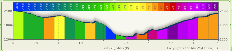 Stevens_trail_elevation.png