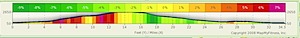 ride - elevation profile.png