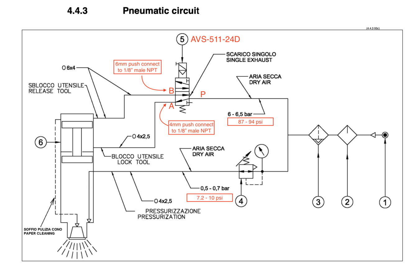 How to Setup an Automatic Tool Changer (ATC) on an Avid CNC Corbin's